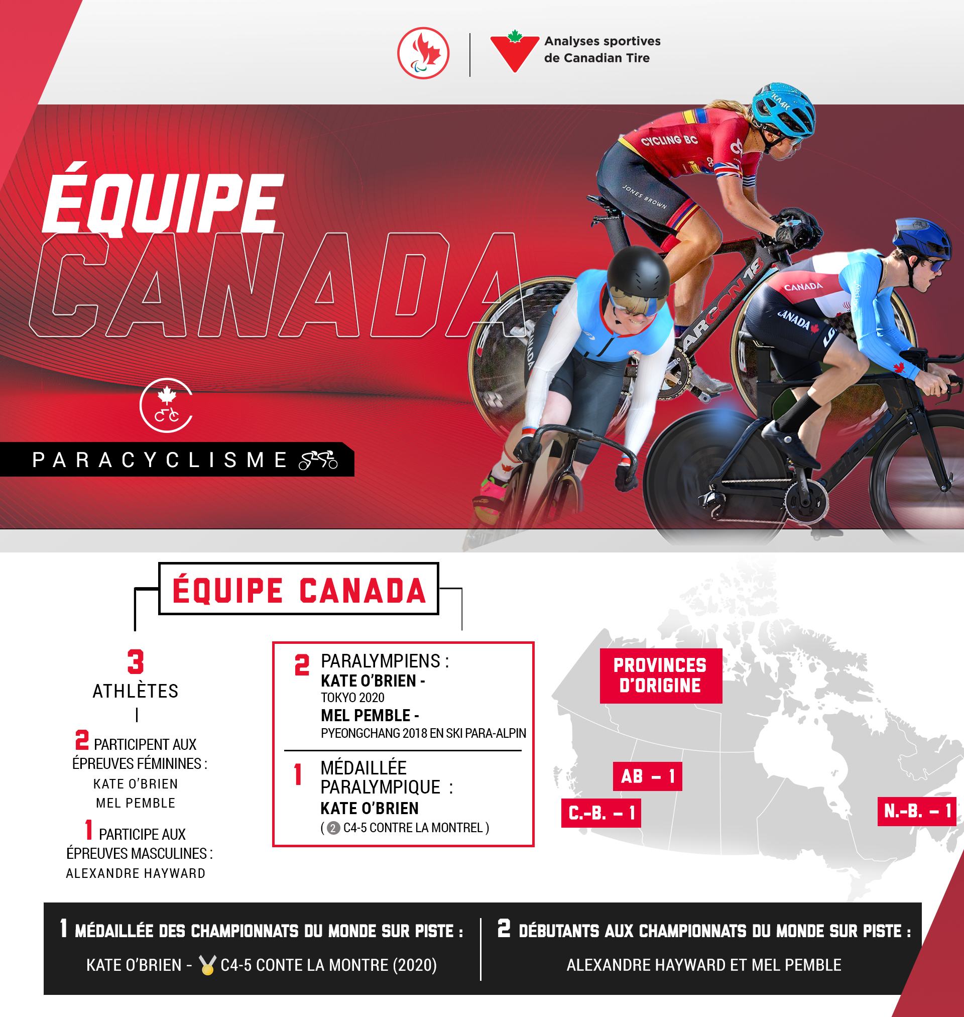 Une infographie avec des statistiques sur l'équipe canadienne a la championnats de monde de paracyclisme sur piste