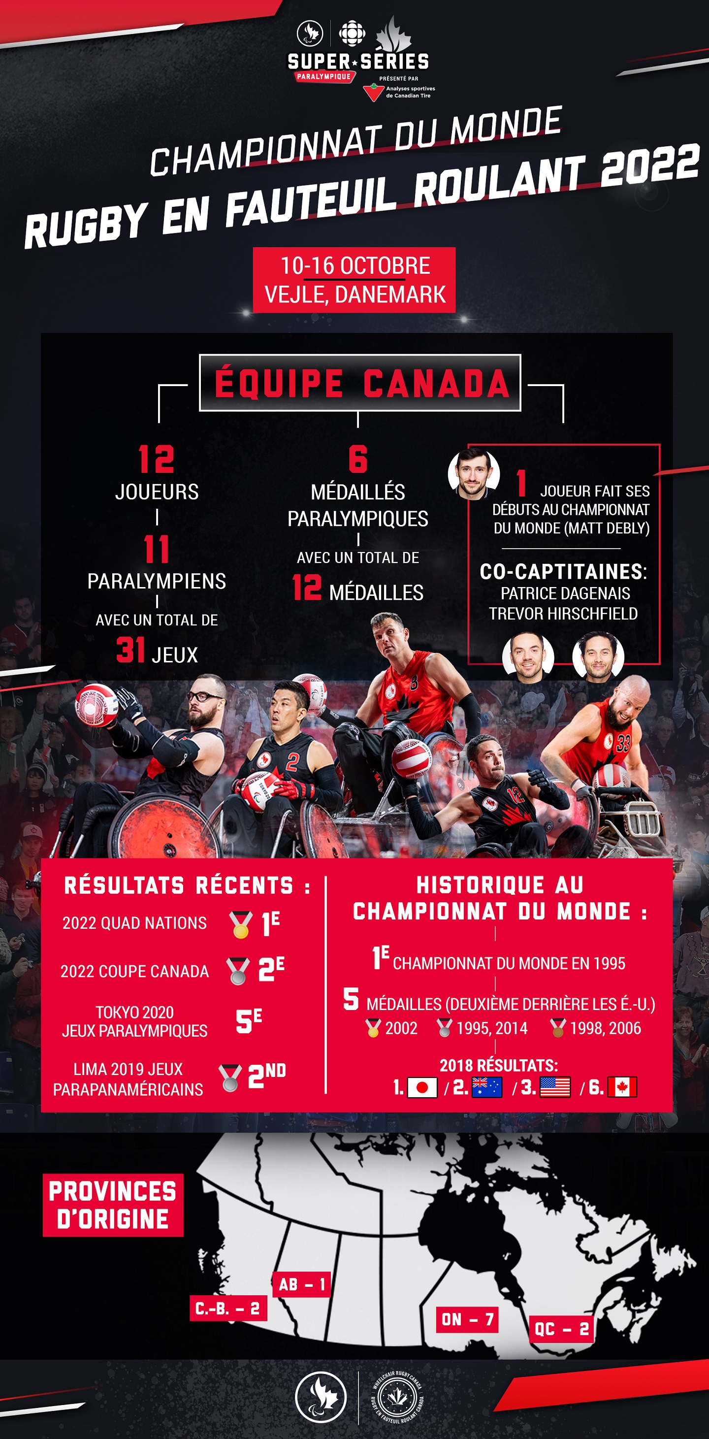 Une infographie avec des statistiques sur l'équipe rugby en fauteuil roulant pour le championnat du monde 2022