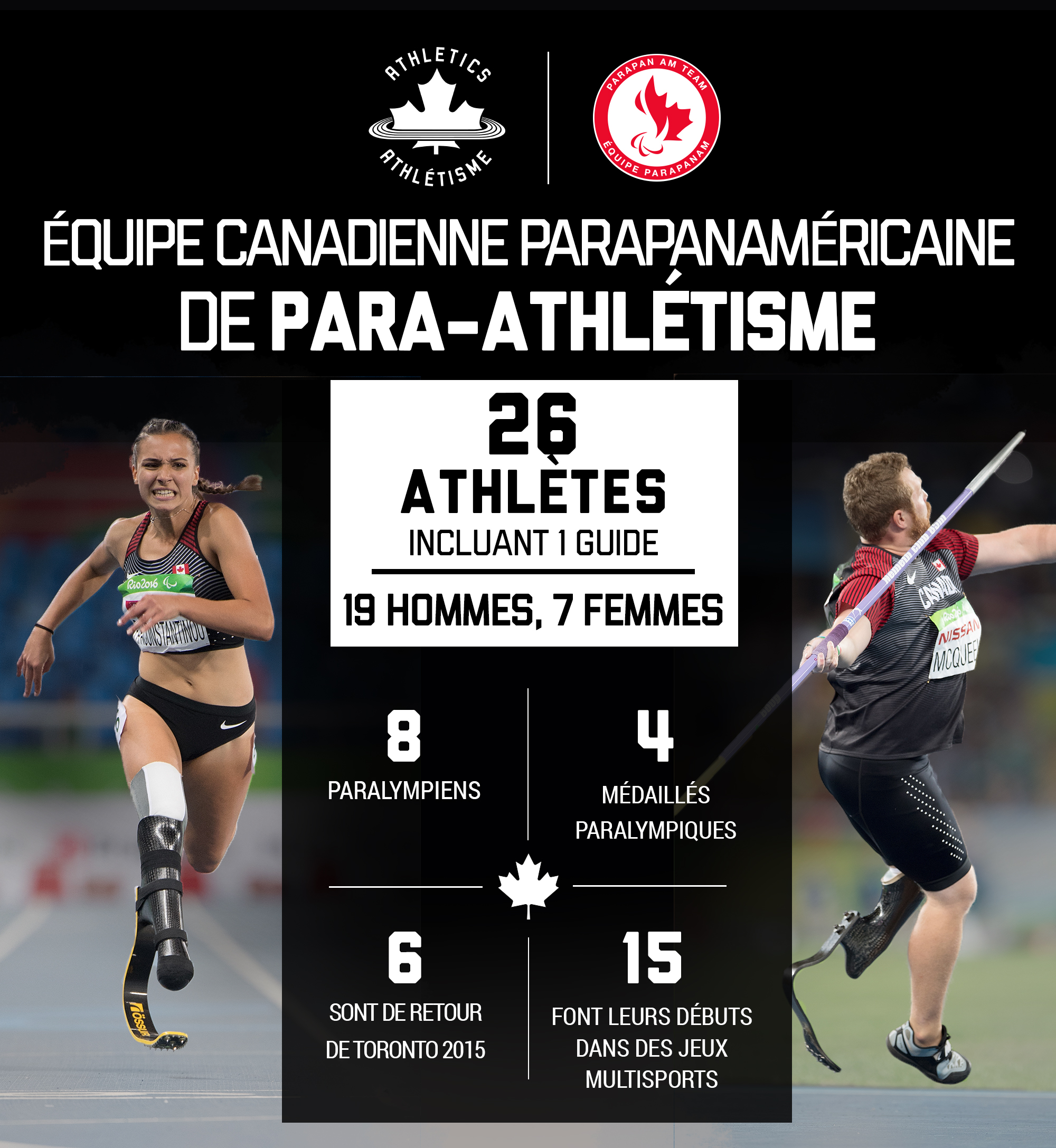 A graphic showing the make-up of the Canadian Parapan Am para athletics team