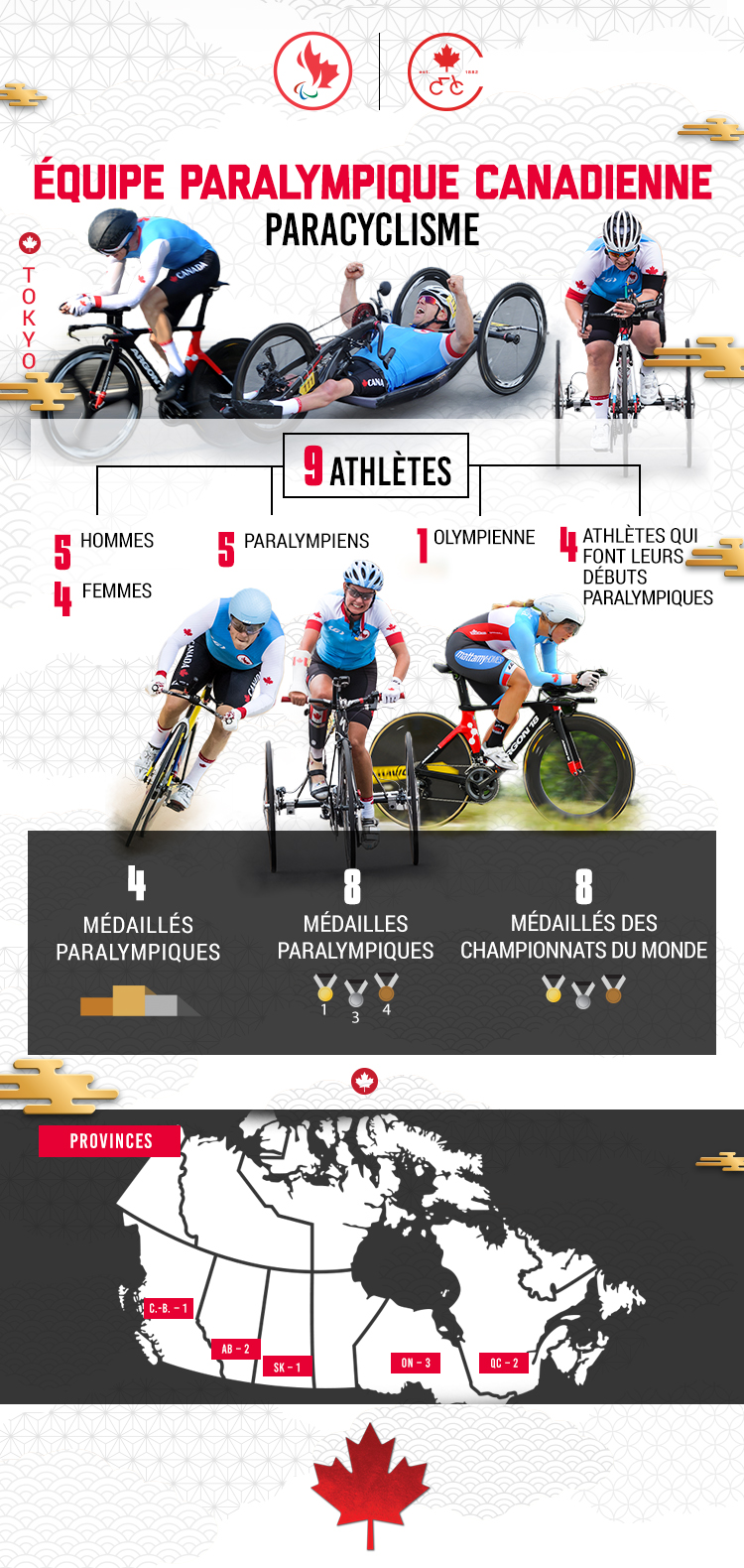 Une infographie avec des statistiques sur l'équipe paralympique canadienne de cyclisme pour Tokyo 2020