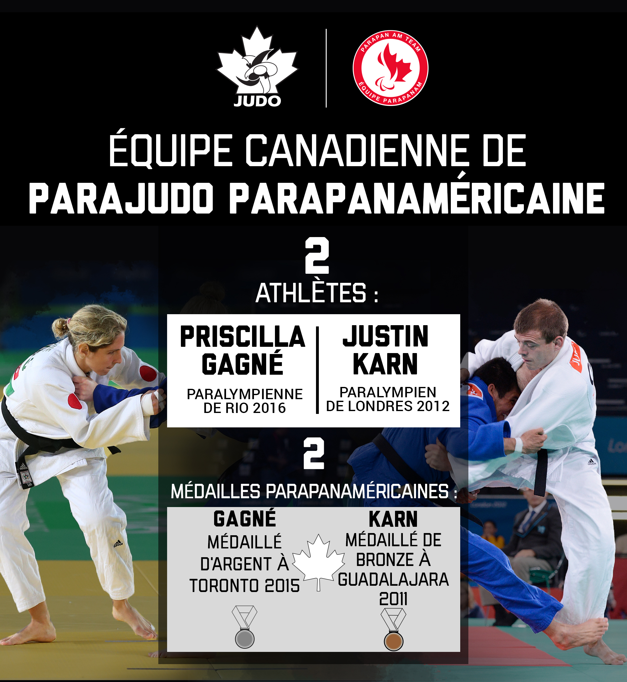 A graphic showing the make-up of the Canadian Parapan Am Judo Team. 
