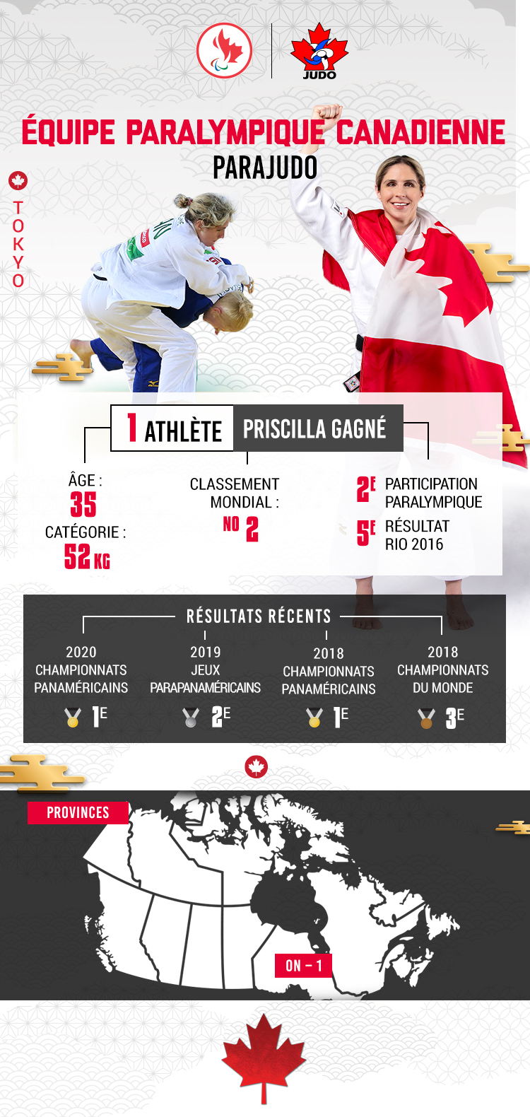 Une infographie avec des statistiques sur l'équipe paralympique canadienne de parajudo - Priscilla Gagné - pour Tokyo 2020