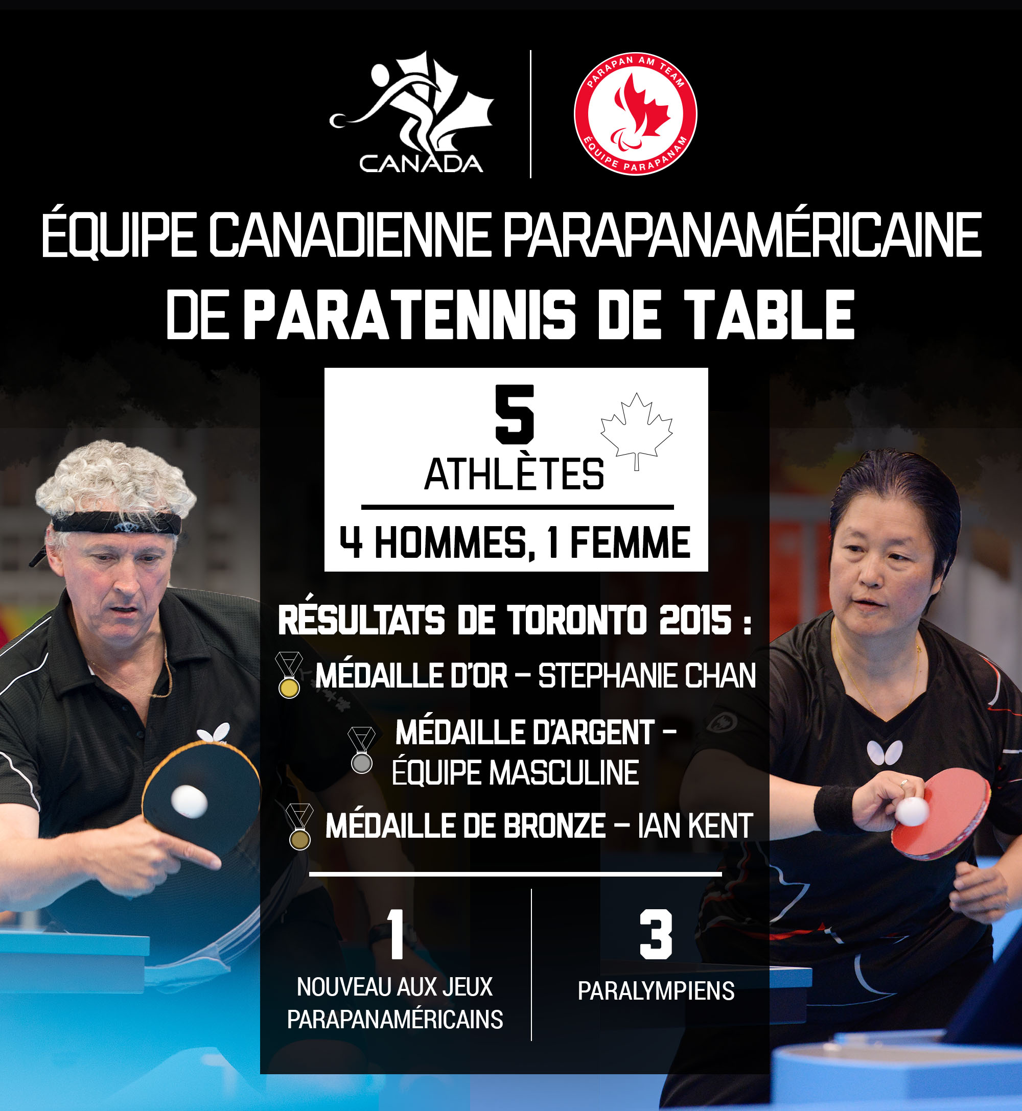 A graphic showing the make-up of the Canadian Parapan Am table tennis team