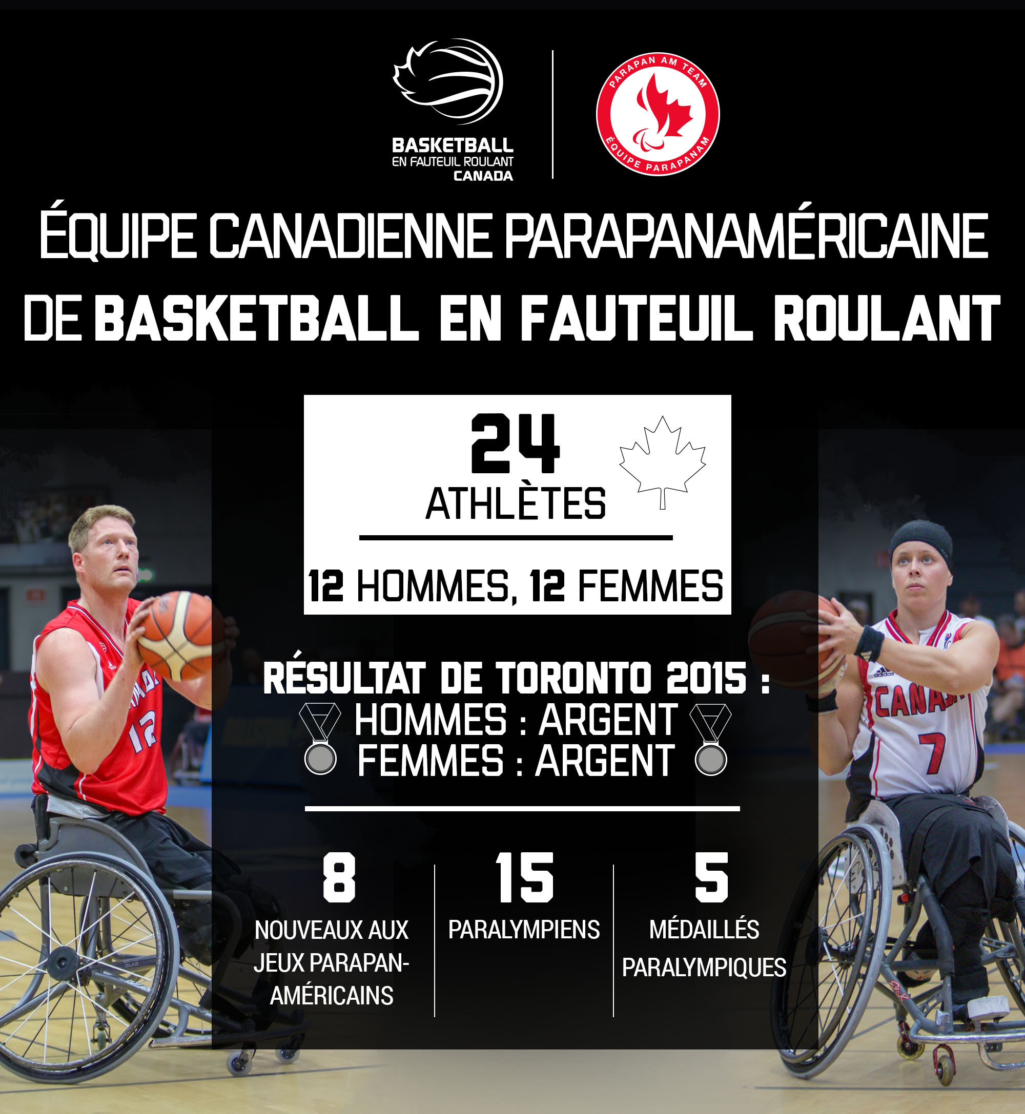 A graphic showing the make-up of the Canadian Parapan Am Wheelchair Basketball Team. 