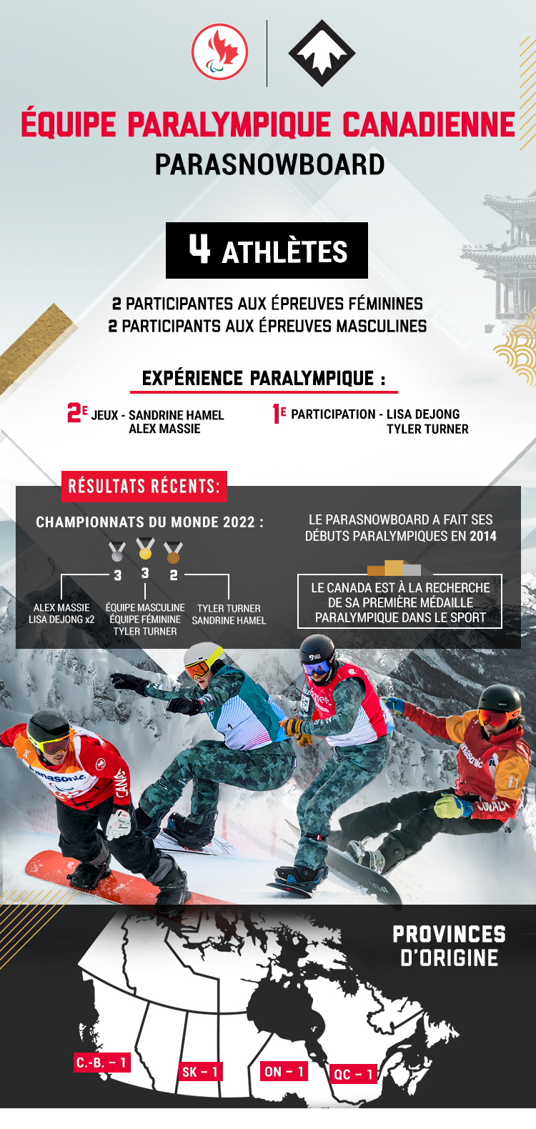 Une infographie avec des statistiques vers l'équipe parasnowboard canadien pour le Jeux Paralymques d'hiver de Beijing 2022