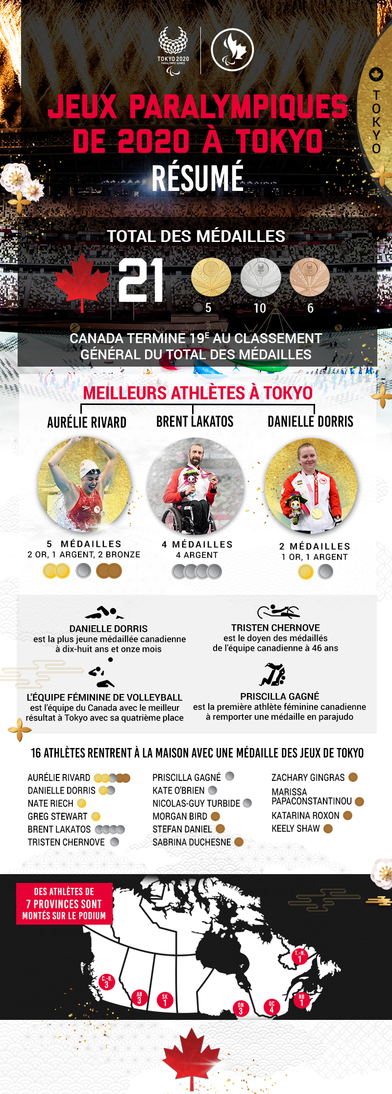 The article above with supporting images ie: of athletes with medals 
